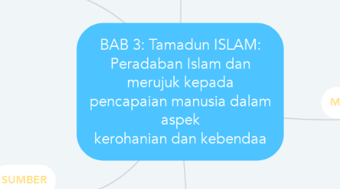 Mind Map: BAB 3: Tamadun ISLAM: Peradaban Islam dan merujuk kepada pencapaian manusia dalam aspek kerohanian dan kebendaa