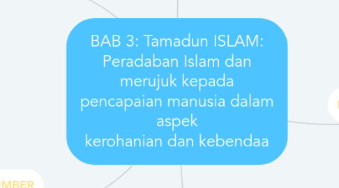 Mind Map: BAB 3: Tamadun ISLAM: Peradaban Islam dan merujuk kepada pencapaian manusia dalam aspek kerohanian dan kebendaa