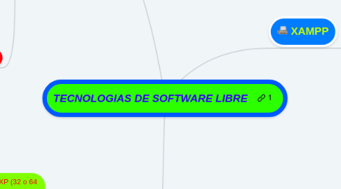 Mind Map: TECNOLOGIAS DE SOFTWARE LIBRE