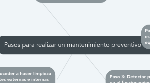 Mind Map: Pasos para realizar un mantenimiento preventivo