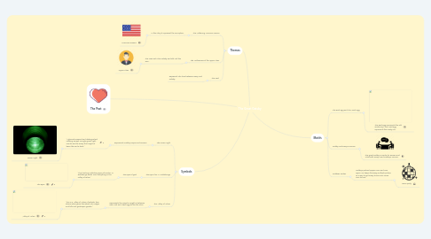 Mind Map: The Great Gatsby