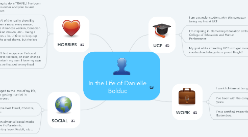 Mind Map: In the Life of Danielle Bolduc