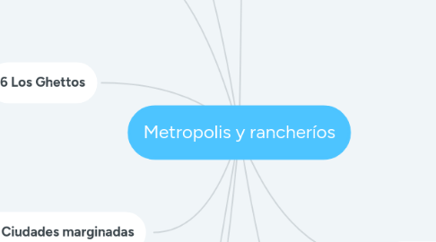 Mind Map: Metropolis y rancheríos