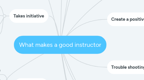 Mind Map: What makes a good instructor