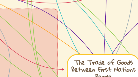 Mind Map: The Trade of Goods Between First Nations People