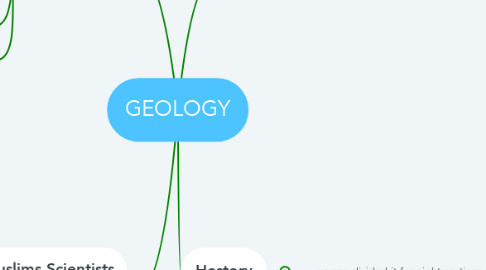 Mind Map: GEOLOGY