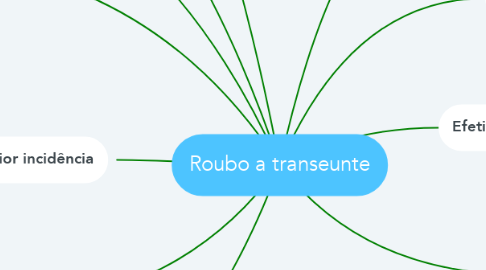 Mind Map: Roubo a transeunte
