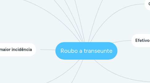 Mind Map: Roubo a transeunte