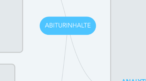 Mind Map: ABITURINHALTE