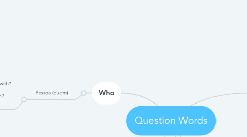 Mind Map: Question Words