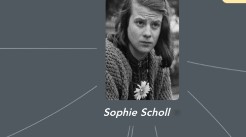 Mind Map: Sophie Scholl