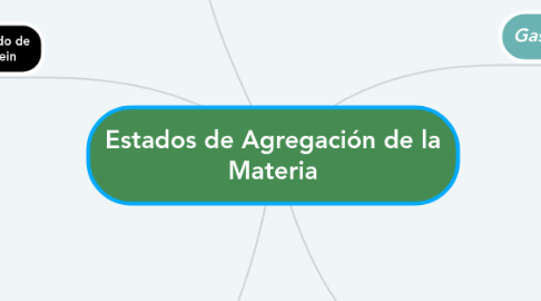 Mind Map: Estados de Agregación de la Materia