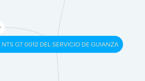 Mind Map: NTS GT 0012 DEL SERVICIO DE GUIANZA