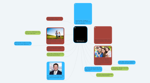 Mind Map: My Network