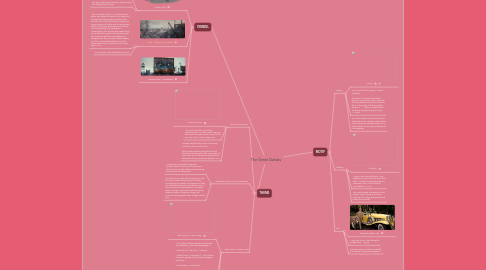 Mind Map: The Great Gatsby