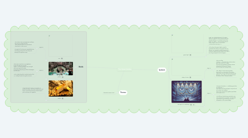 Mind Map: The Great Gatsby