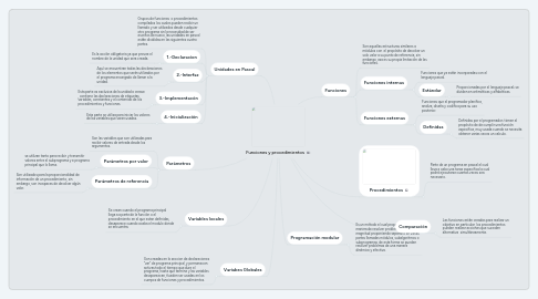 Mind Map: Funciones y procedimientos