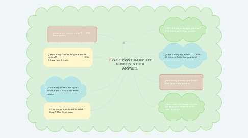 Mind Map: QUESTIONS THAT INCLUDE NUMBERS IN THEIR ANSWERS.