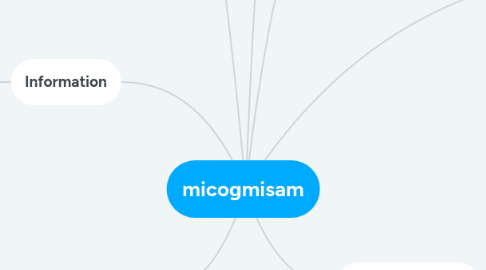 Mind Map: micogmisam