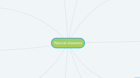 Mind Map: Natural disasters