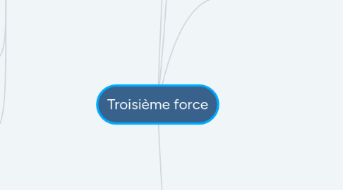 Mind Map: Troisième force