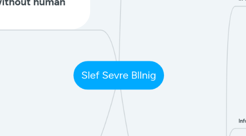 Mind Map: Slef Sevre Bllnig