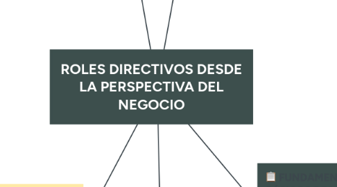 Mind Map: ROLES DIRECTIVOS DESDE LA PERSPECTIVA DEL NEGOCIO