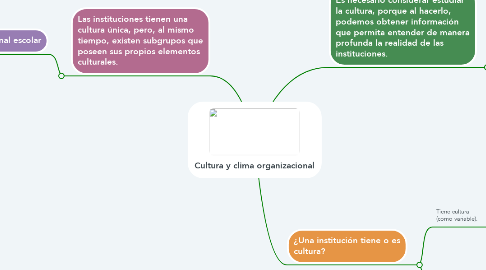 Mind Map: Cultura y clima organizacional