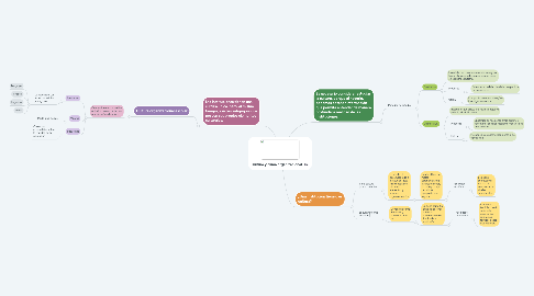 Mind Map: Cultura y clima organizacional