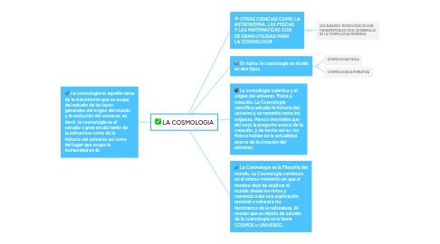 Mind Map: LA COSMOLOGIA