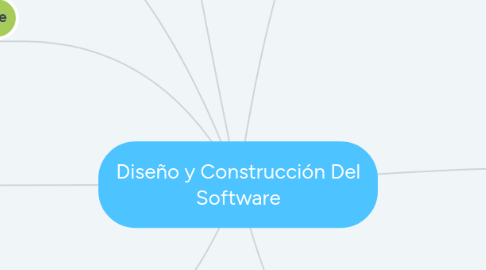 Mind Map: Diseño y Construcción Del Software