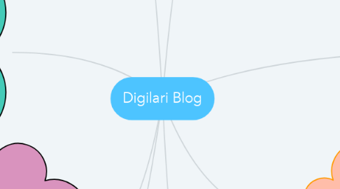 Mind Map: Digilari Blog
