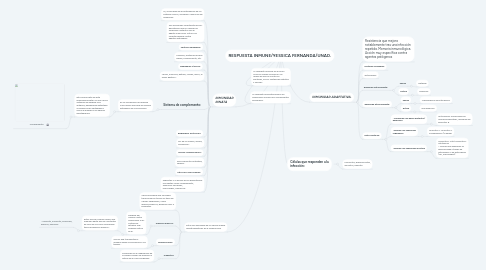 Mind Map: RESPUESTA INMUNE/YESSICA FERNANDA/UNAD.