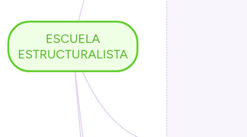 Mind Map: ESCUELA ESTRUCTURALISTA