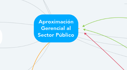 Mind Map: Aproximación Gerencial al Sector Público