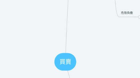 Mind Map: 買賣