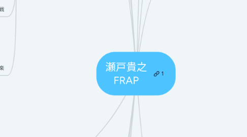 Mind Map: 瀬戸貴之 FRAP