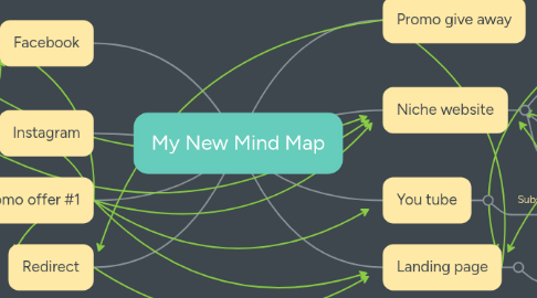 Mind Map: My New Mind Map