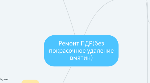 Mind Map: Ремонт ПДР(без покрасочное удаление вмятин)