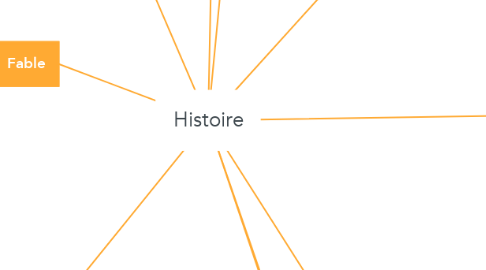 Mind Map: Histoire