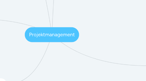 Mind Map: Projektmanagement