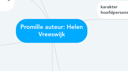 Mind Map: Promille auteur: Helen Vreeswijk