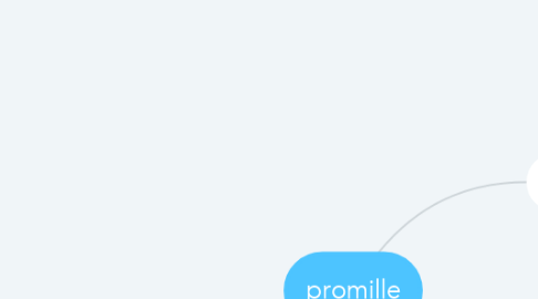 Mind Map: promille