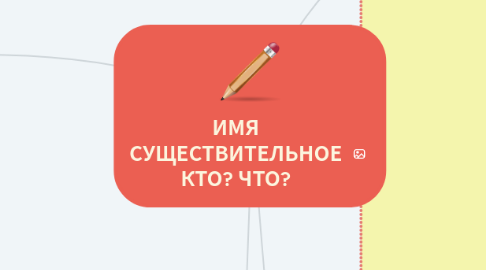 Mind Map: ИМЯ СУЩЕСТВИТЕЛЬНОЕ КТО? ЧТО?