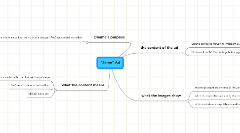 Mind Map: "Same" Ad