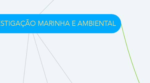 Mind Map: CENTRO DE INVESTIGAÇÃO MARINHA E AMBIENTAL