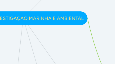 Mind Map: CENTRO DE INVESTIGAÇÃO MARINHA E AMBIENTAL