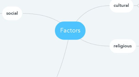 Mind Map: Factors