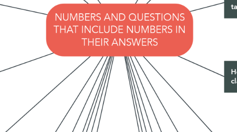 Mind Map: NUMBERS AND QUESTIONS THAT INCLUDE NUMBERS IN THEIR ANSWERS