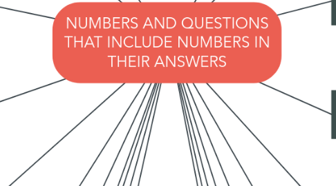 Mind Map: NUMBERS AND QUESTIONS THAT INCLUDE NUMBERS IN THEIR ANSWERS